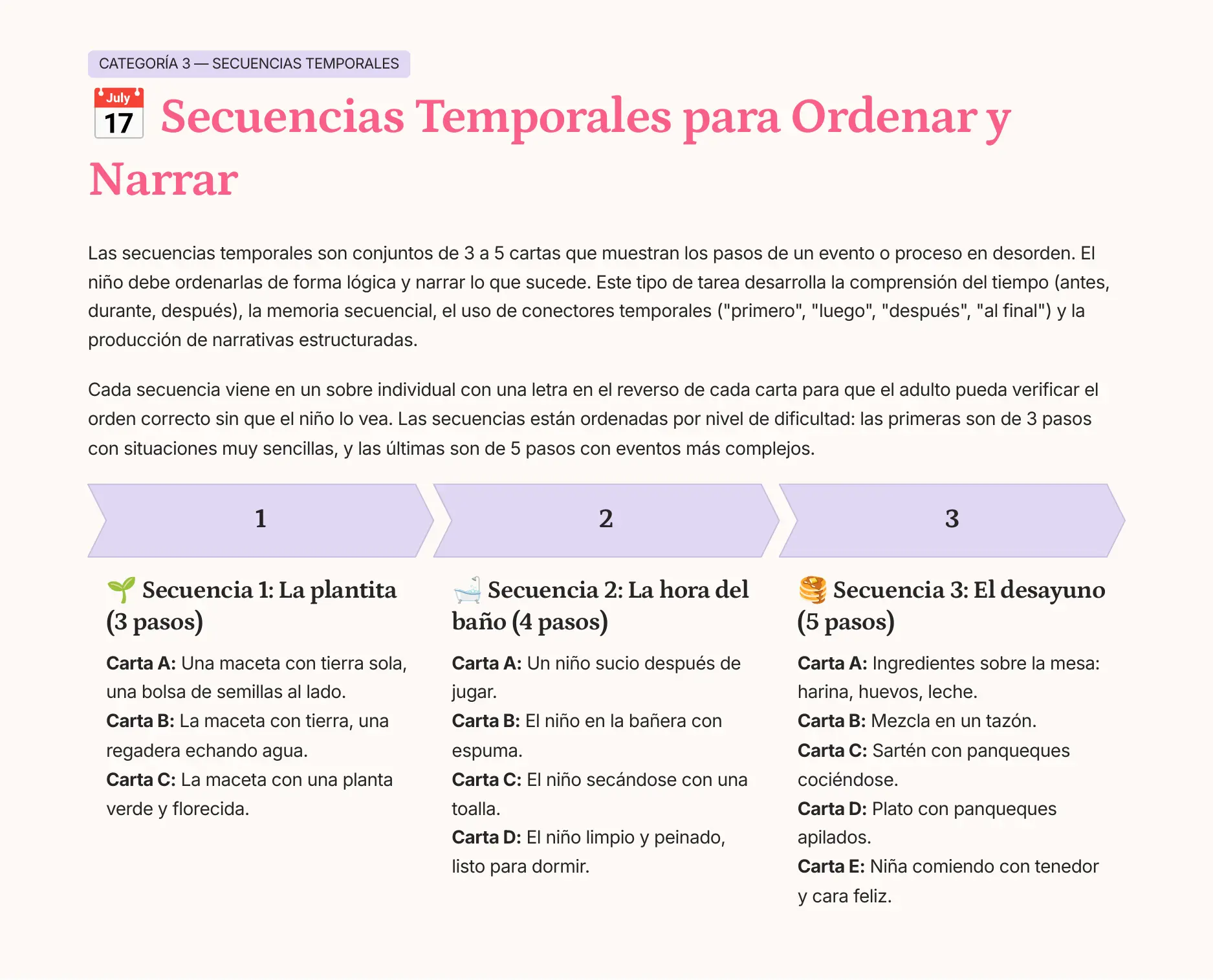 Cartas de secuencias temporales para ordenar