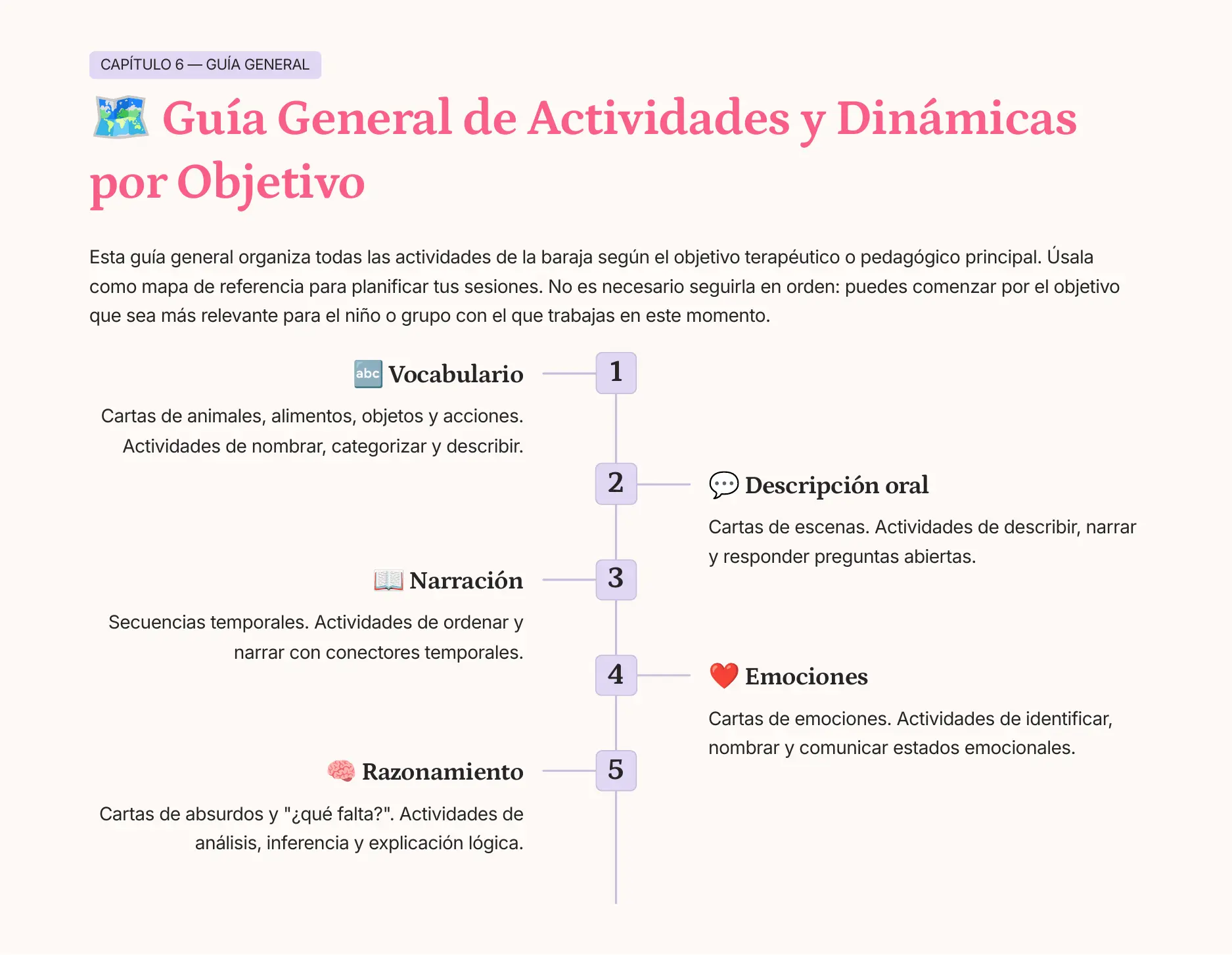 Guía de actividades con las cartas